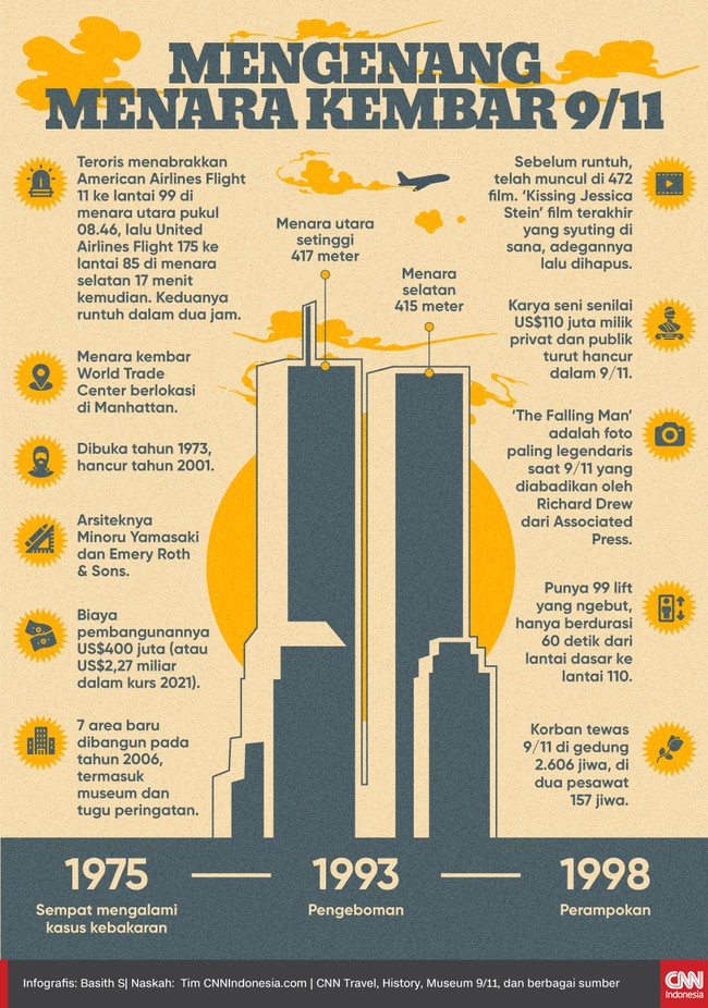 Menara kembar World Trade Center di Manhattan dibuka tahun 1973 lalu hancur tahun 2001 akibat serangan teroris saat 9/11.