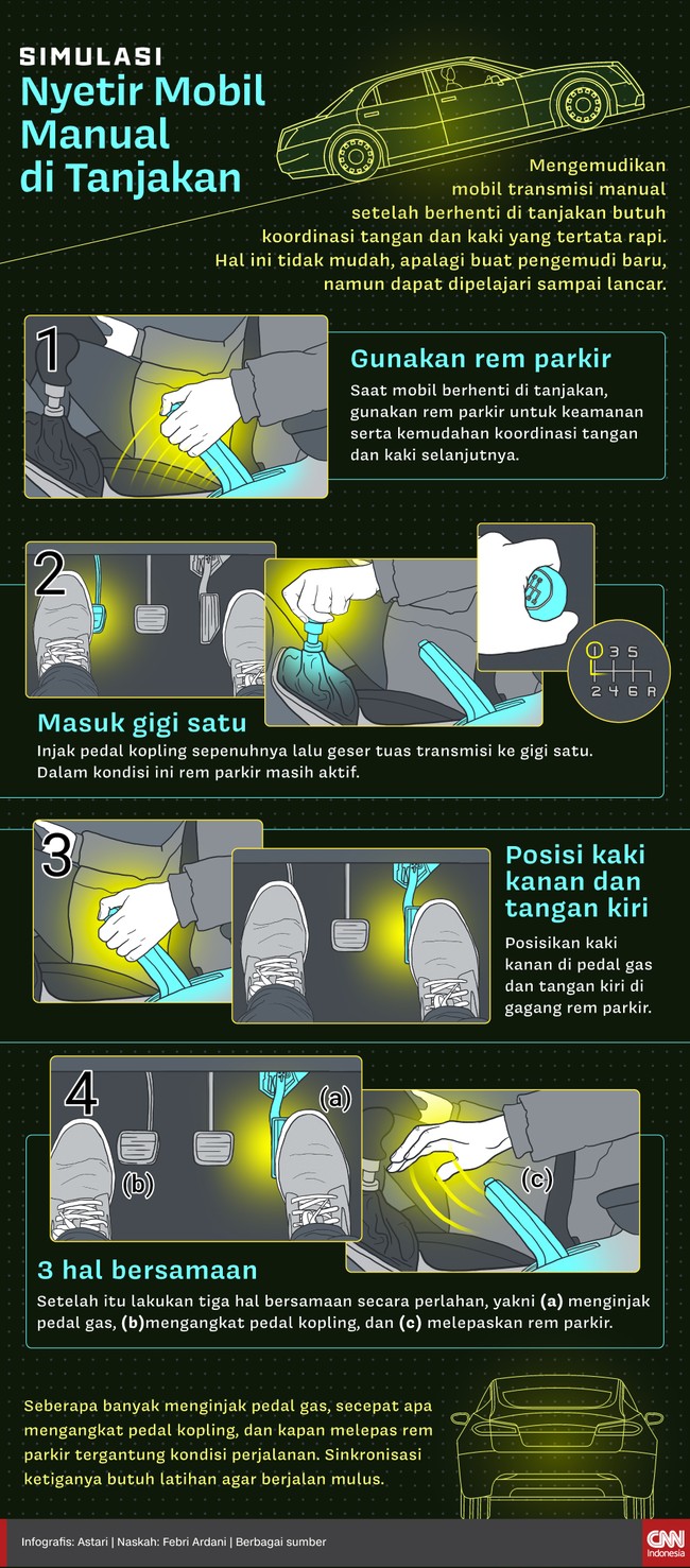 Mengemudikan mobil manual di tanjakan susah-susah gampang, namun ada triknya biar lancar.
