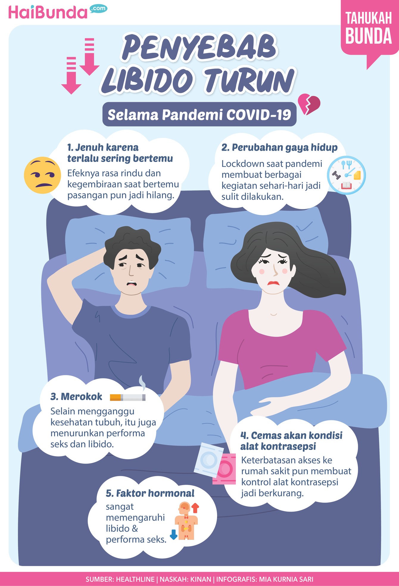 Infografis penyebab libido turun Infografis penyebab libido turun selama pandemi COVID-19.