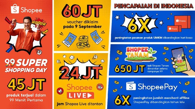 Shopee mencatat penjualan 45 juta produk dalam 99 menit pertama secara regional dalam program 9.9 Super Shopping Day.