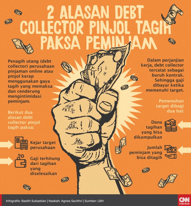 Debt collector perusahaan pinjaman online atau pinjol kerap menggunakan gaya tagih yang memaksa dan cenderung mengintimidasi peminjam.