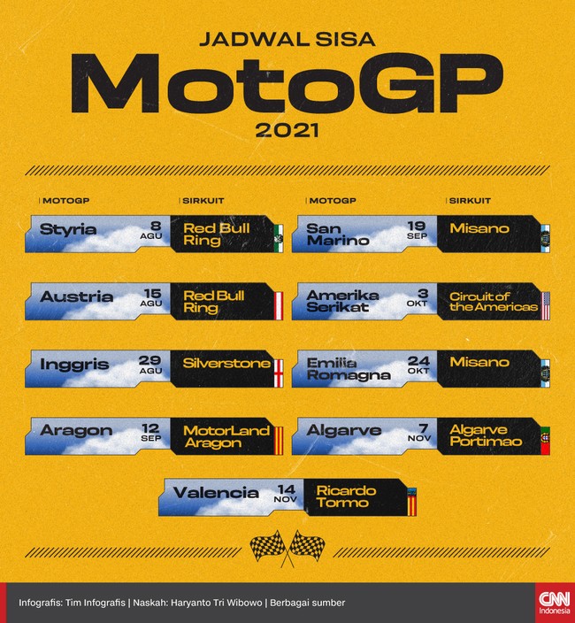 Jadwal motogp 2021 hari ini