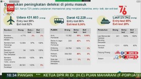 VIDEO: Budi Gunadi Akui Lalai Jaga Pintu Masuk Pelabuhan