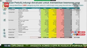 VIDEO: Menkes Sebut, 3 Ribu Orang Positif Covid Masih ke Mal