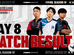 Aura Ignite Kembali Berkobar di Free Fire Master League Season IV
