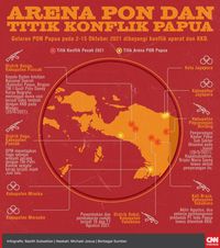 Pekan Olahraga Nasional 2021 – Newstempo