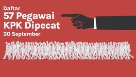 INFOGRAFIS: Daftar 57 Pegawai KPK Dipecat 30 September