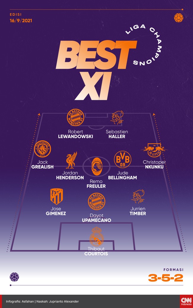 Best 11 matchday pertama Liga Champions menempatkan Robert Lewandowski sebagai tumpuan untuk mencetak gol.