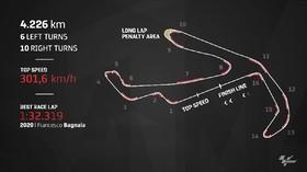VIDEO: Fakta Sirkuit Misano, Rumah MotoGP San Marino