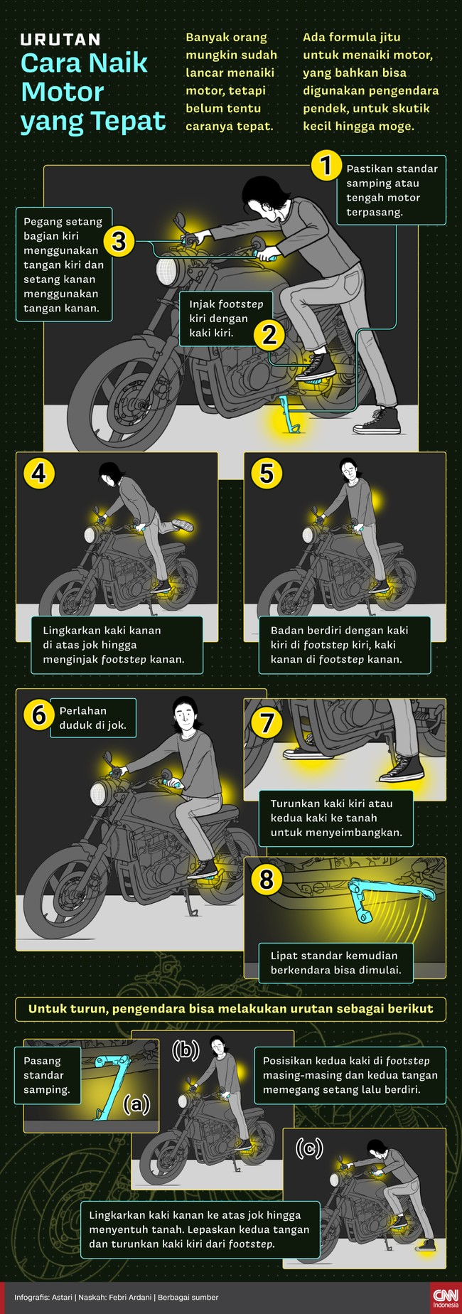 Ada cara yang tepat menaiki sepeda motor menurut kacamata keselamatan berkendara.