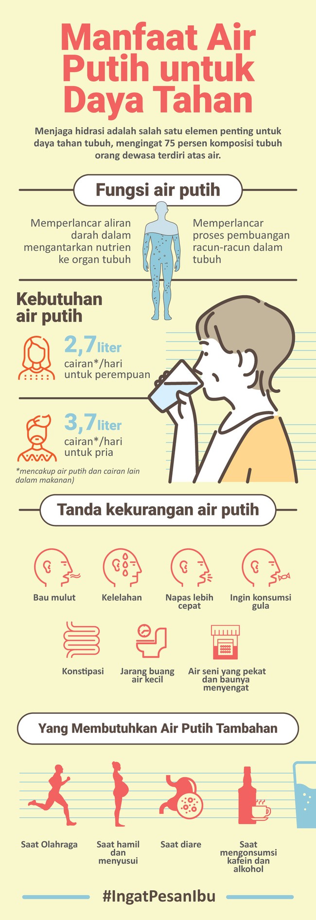 Menjaga hidrasi adalah salah satu elemen penting untuk daya tahan tubuh, mengingat 75 persen komposisi tubuh orang dewasa terdiri atas air.