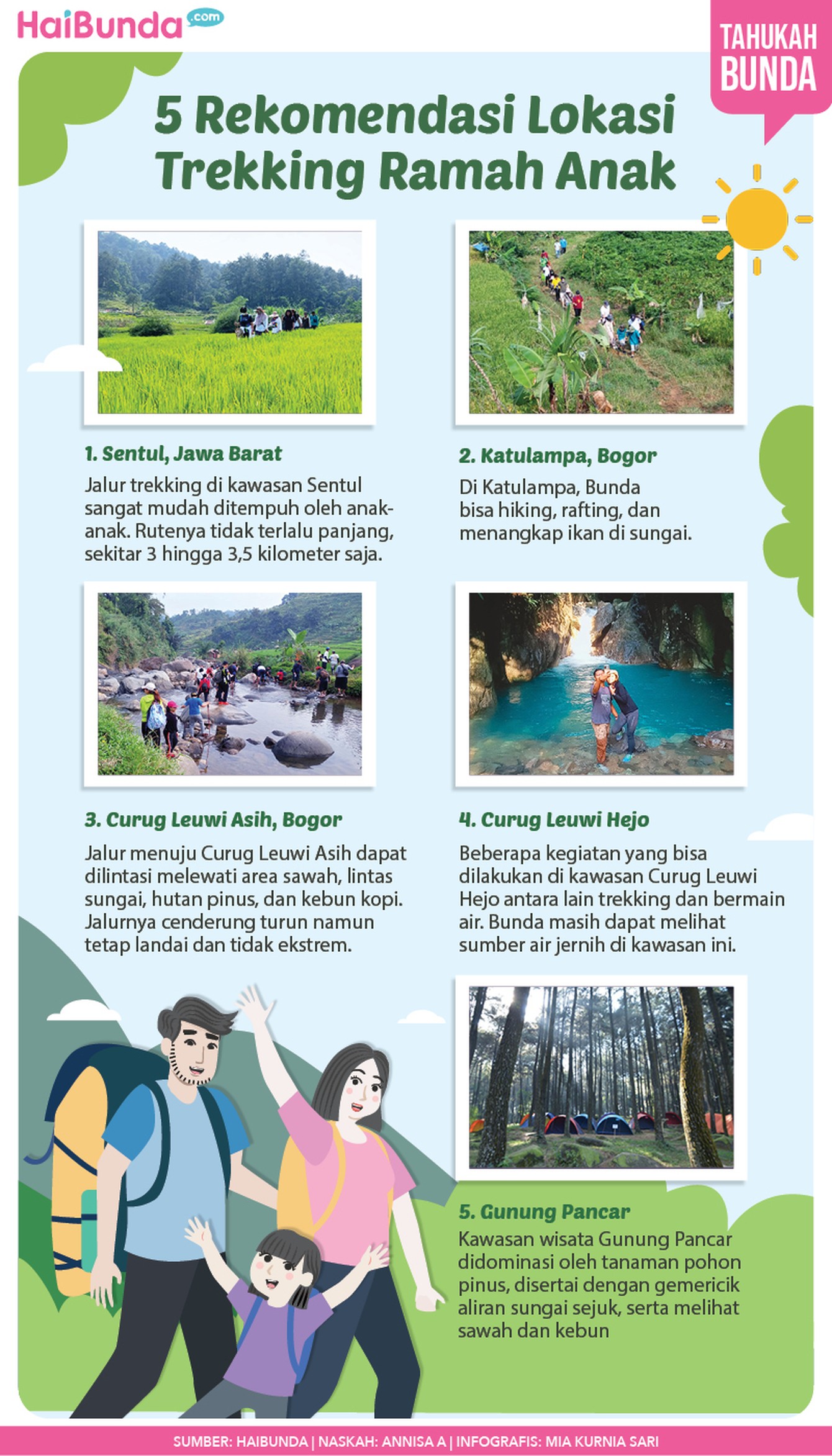 Infografis rekomendasi lokasi trekking ramah anak