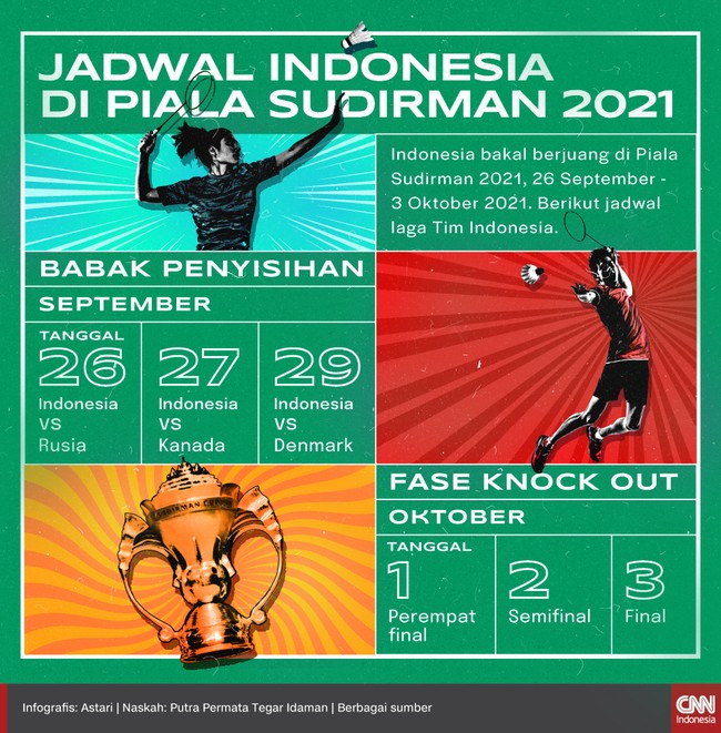 Sudirman schedule piala Badminton Piala