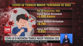 VIDEO: Covid-19 di Indonesia Tembus Rekor Terendah 2021