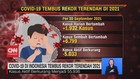 VIDEO: Covid-19 di Indonesia Tembus Rekor Terendah 2021