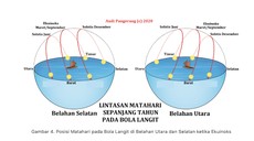 Fenomena Ekuinoks Bikin Kaum Bumi Datar Tak Bisa Berkata-kata