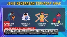 VIDEO: Dampak Pandemi, Kekerasan Terhadap Anak Meningkat