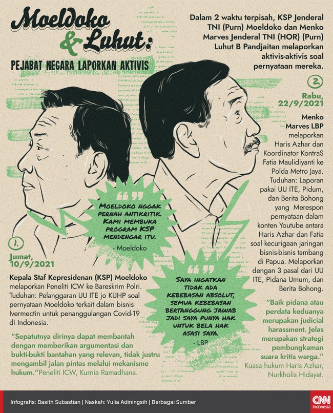 Dalam 2 waktu terpisah, KSP Jenderal TNI (Purn) Moeldoko dan Menko Marves Jenderal TNI (Purn) Luhut B Pandjaitan melaporkan aktivis ke kepolisian.