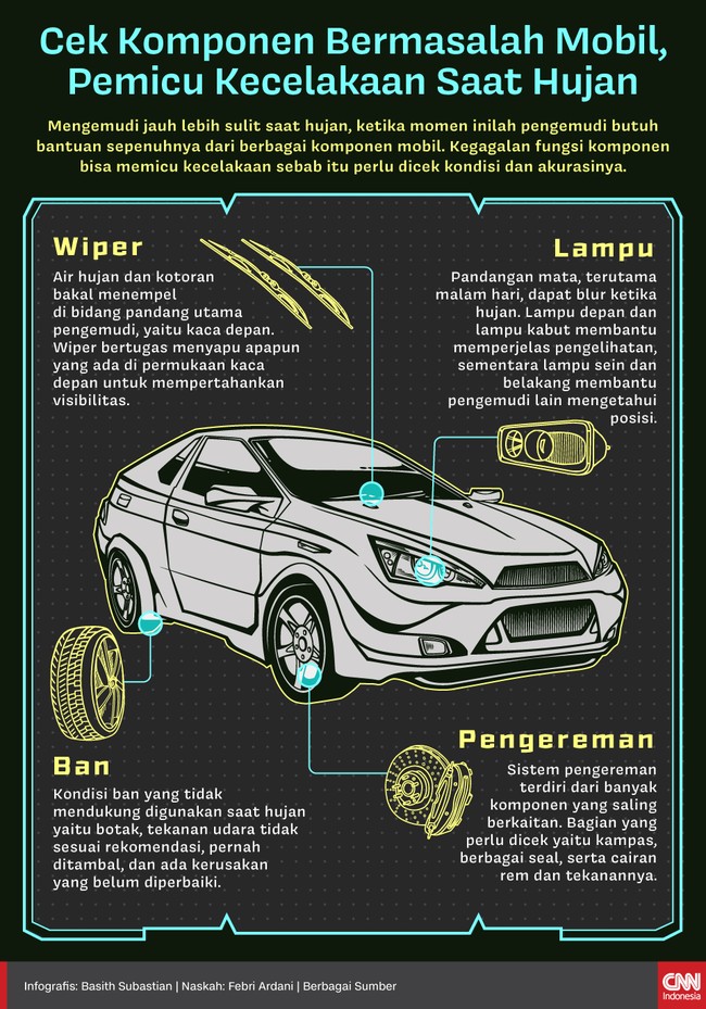 Pemilik mobil usahakan jangan acuh dengan komponen berikut demi keselamatan.