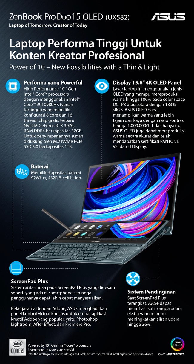 Asus ZenBook Pro Duo 15 OLED disebut sesuai untuk para konten kreator profesional yang membutuhkan laptop berperforma tinggi.
