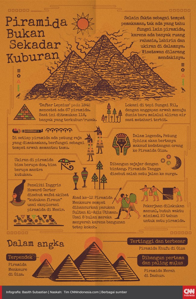 Selain sebagai tempat pemakaman, tak ada yang tahu fungsi lain piramida, karena ada banyak ruang rahasia, labirin dan ukiran di dalamnya.