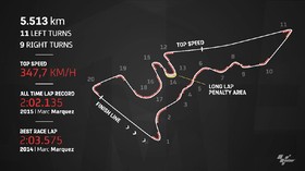 VIDEO: Fakta Sirkuit Austin, Venue MotoGP Amerika 2021