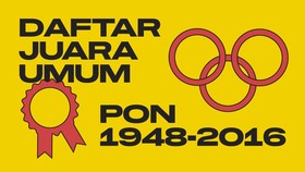 INFOGRAFIS: Daftar Juara Umum PON