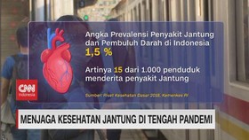 VIDEO: Menjaga Kesehatan Jantung di Tengah Pandemi