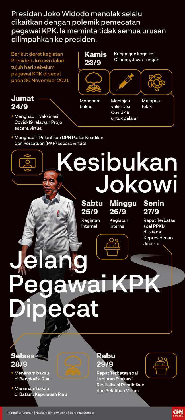 Presiden Jokowi tidak bicara apapun satu pekan sebelum para pegawai KPK diberhentikan. Berikut kegiatan Jokowi dalam sepekan terakhir.