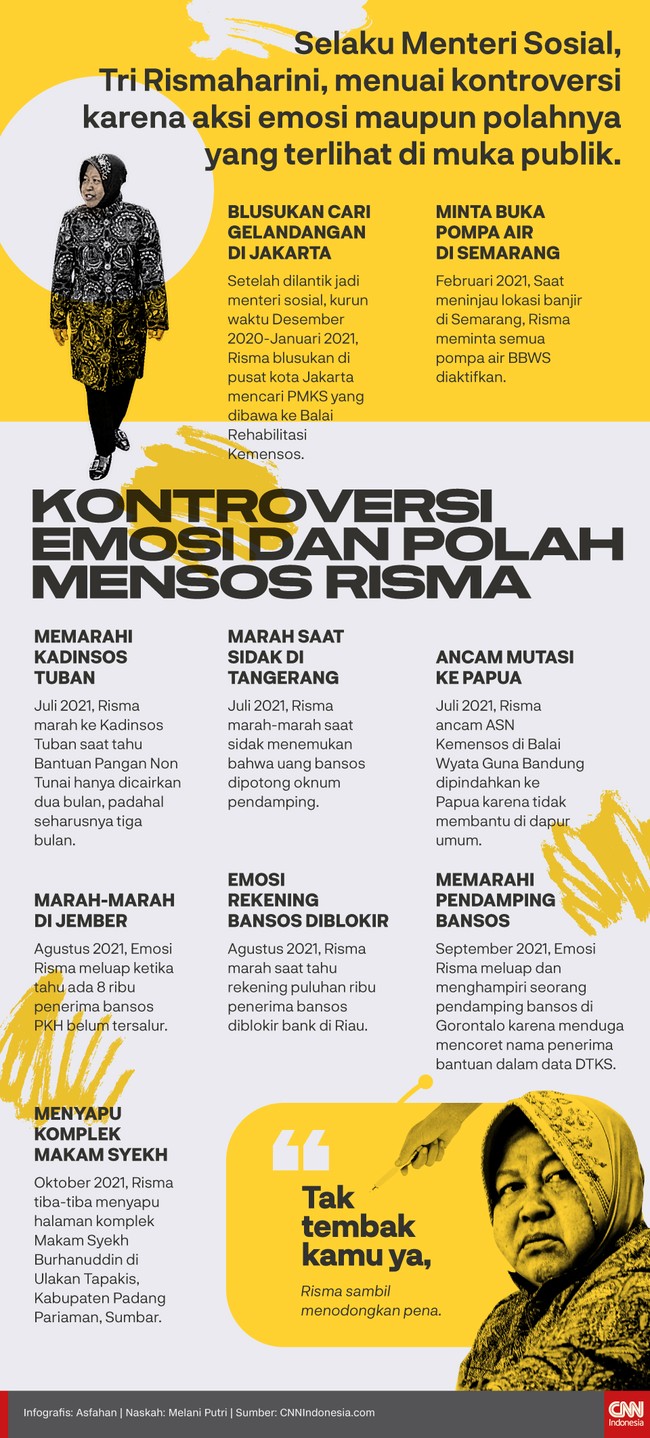 Selaku Menteri Sosial, Tri Rismaharini, menuai kontroversi karena aksi emosi maupun polahnya yang tersorot di muka publik.