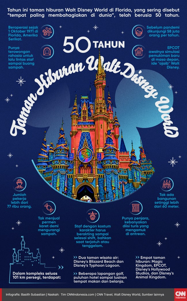 Tahun ini taman hiburan Walt Disney World di Florida, yang sering disebut "tempat paling membahagiakan di dunia", telah berusia 50 tahun.
