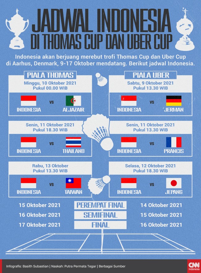 Berikut jadwal pertandingan Indonesia di ajang Thomas Cup dan Uber Cup yang berlangsung di Denmark, 9-17 Oktober.