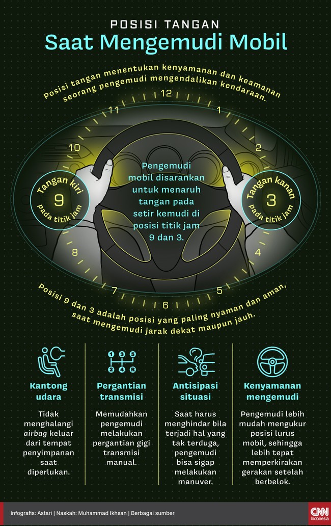 Posisi tangan menentukan kenyamanan dan keamanan bagaimana seorang pengemudi mengendalikan kendaraan.