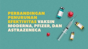 INFOGRAFIS: Beda Turun Efektivitas Vaksin Moderna, Pfizer, AZ
