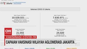 VIDEO: Jakarta Tersandera Aglomerasi & Jangan Lengah