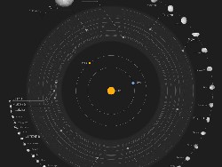 Mengenal Sabuk Asteroid, Unsur Penyusun Tata Surya