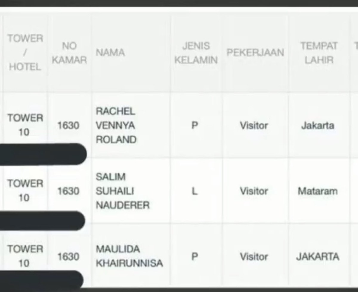 Rachel Vennya mengaku kabur dari karantina namun tak menginap di wisma atlet&comma; ia pun dituduh bohong oleh netizen&period; Intip buktinya&excl;