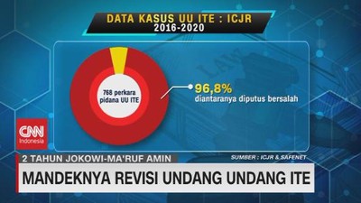 Saiful Mahdi Ingin Kembali Mengajar Usai Bebas Karena Amnesti<script async src=