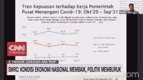 VIDEO: SMRC: Kondisi Ekonomi Membaik, Politik Memburuk
