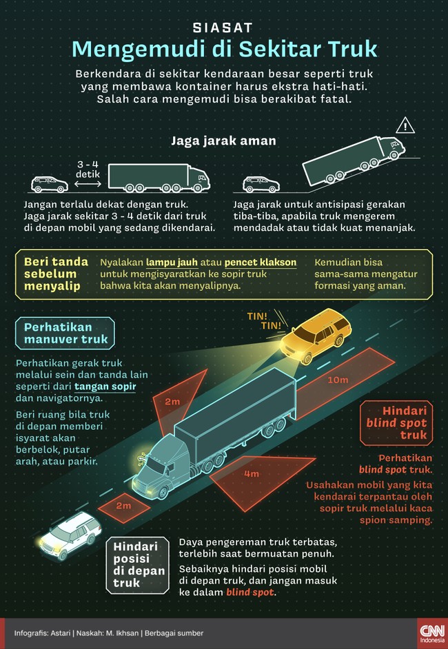 Berkendara di sekitar kendaraan besar seperti truk yang membawa kontainer harus ekstra hati-hati. Salah cara mengemudi bisa berakibat fatal.