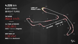 VIDEO: Fakta Sirkuit Misano di MotoGP Emilia Romagna