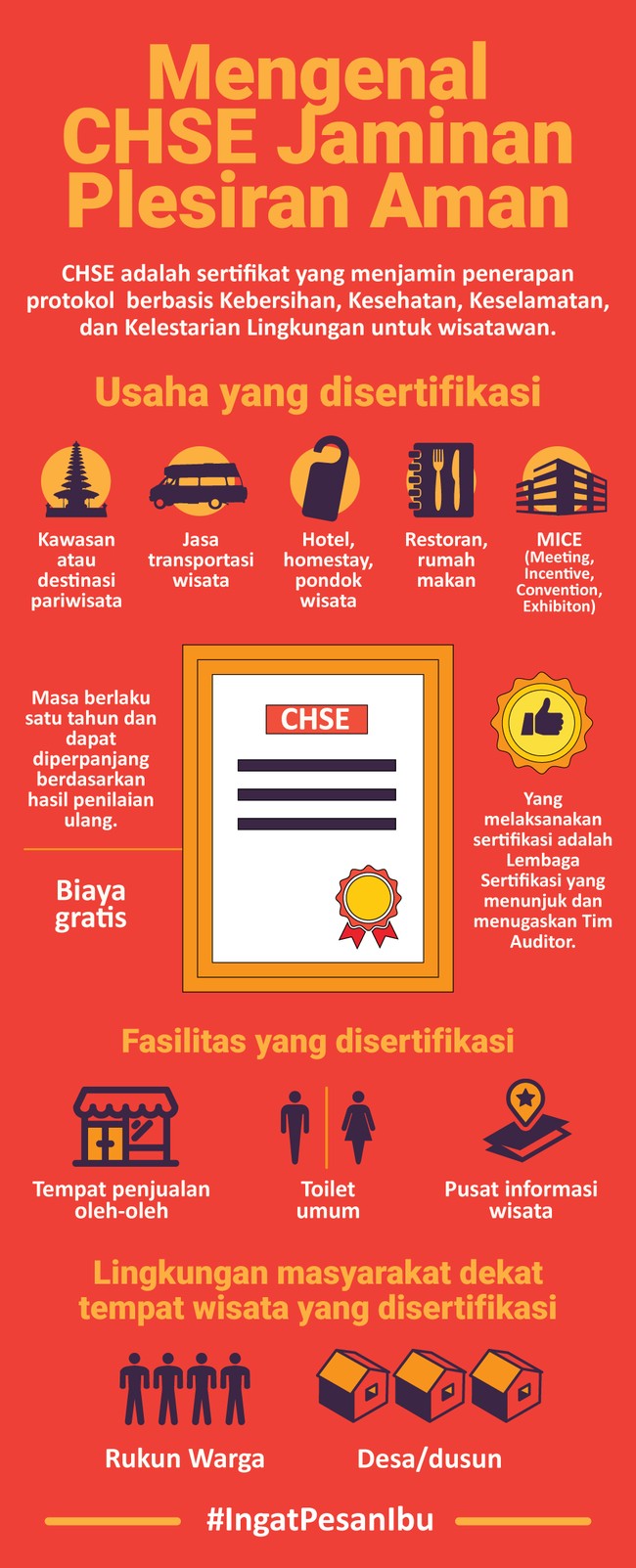 CHSE adalah sertifikat yang menjamin penerapan protokol berbasis Kebersihan, Kesehatan, Keselamatan, dan Kelestarian Lingkungan untuk wisatawan.