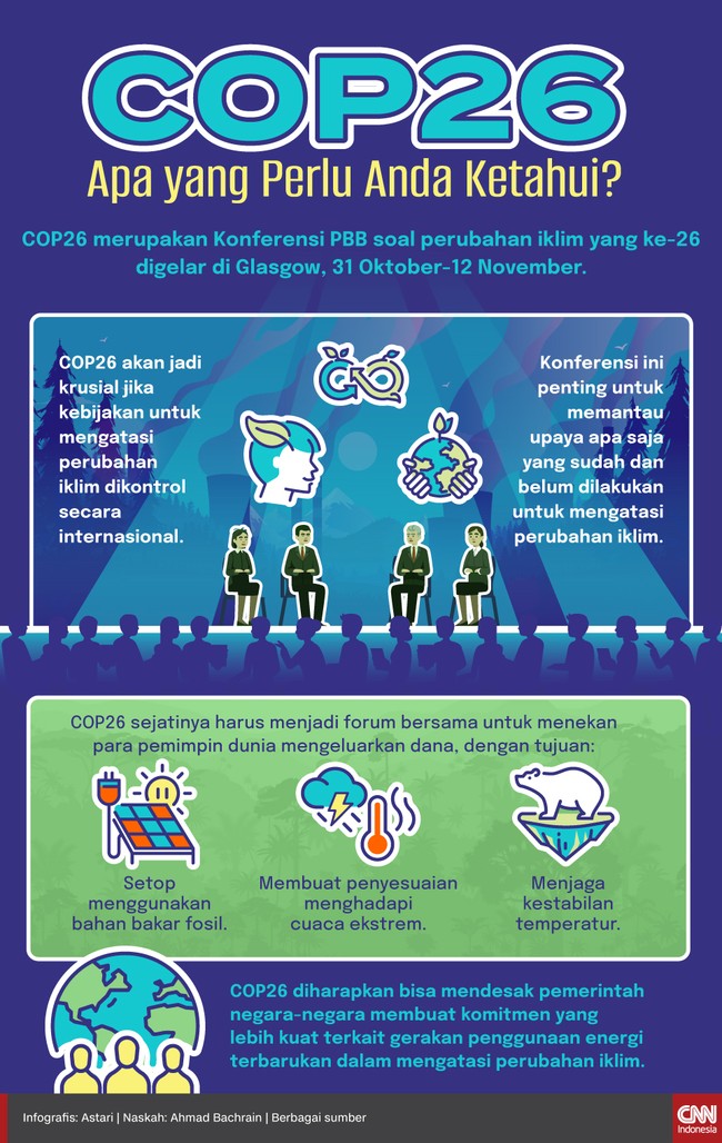 Konferensi tentang perubahan iklim COP26 digelar di Glasgow, Skotlandia, 31 Oktober hingga 12 November.
