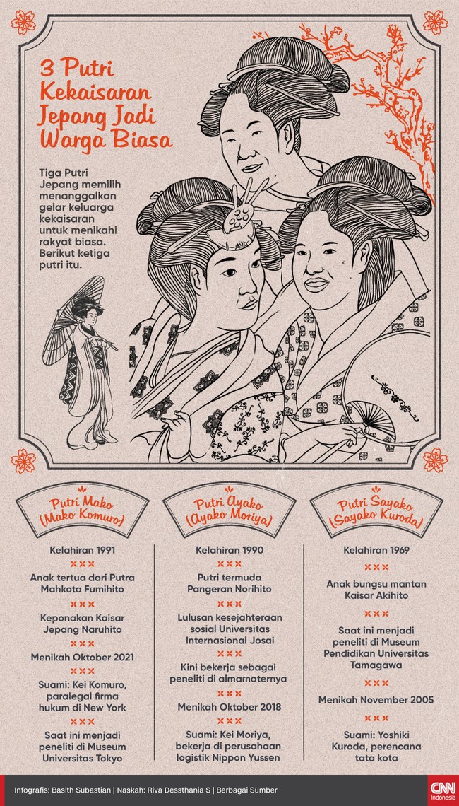 Tiga Putri Jepang memilih menanggalkan gelar keluarga kekaisaran untuk menikahi rakyat biasa. Berikut ketiga putri tersebut.