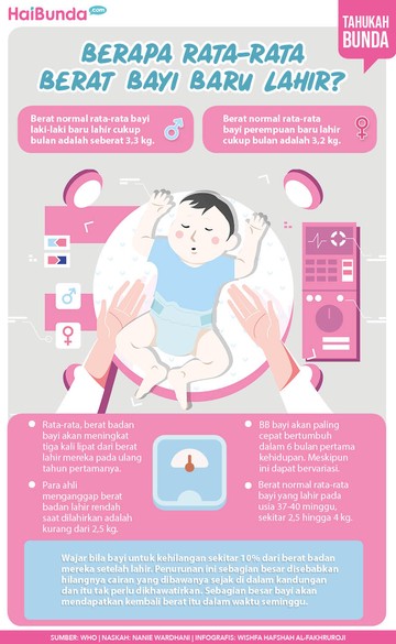 Berapa Rata Rata Berat Badan Normal Bayi Baru Lahir