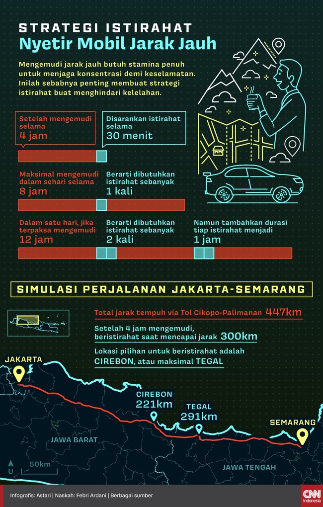 Pengemudi direkomendasikan istirahat selama 30 menit usai empat jam mengemudi, maksimal mengemudi dalam sehari delapan jam.