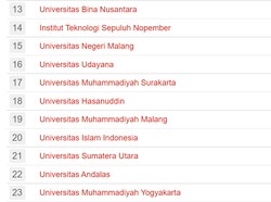 20 PTS Terbaik di Indonesia Versi UniRank 2021, Binus & Telkom Nomor Berapa?
