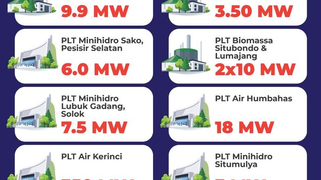 PT SMI berkomitmen mendanai proyek EBT di seluruh Nusantara untuk mengurangi dampak perubahan iklim.