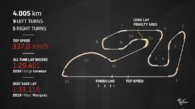 VIDEO: Fakta Sirkuit Jelang MotoGP Valencia