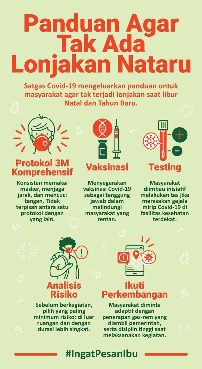 Satgas Covid-19 mengeluarkan panduan untuk masyarakat agar tak terjadi lonjakan penularan saat libur Natal dan Tahun Baru.